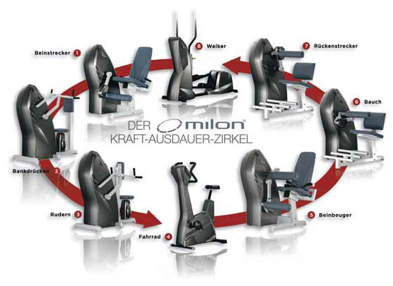 Milon Gesundheitszirkel - fit in nur 17 Minuten